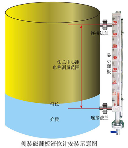 牛奶液位计侧装式安装示意图