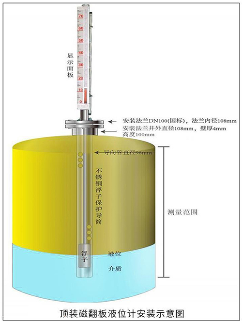 齿轮油液位计顶装式安装示意图