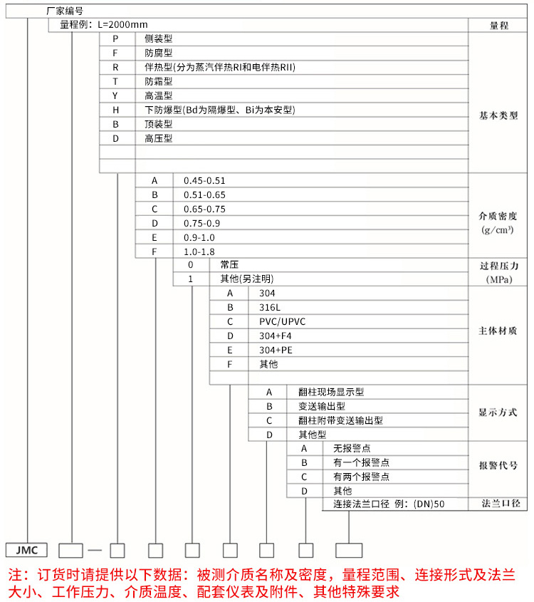 高温磁性翻板液位计规格选型表