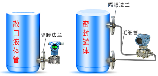 液氧罐液位计安装方式分类图