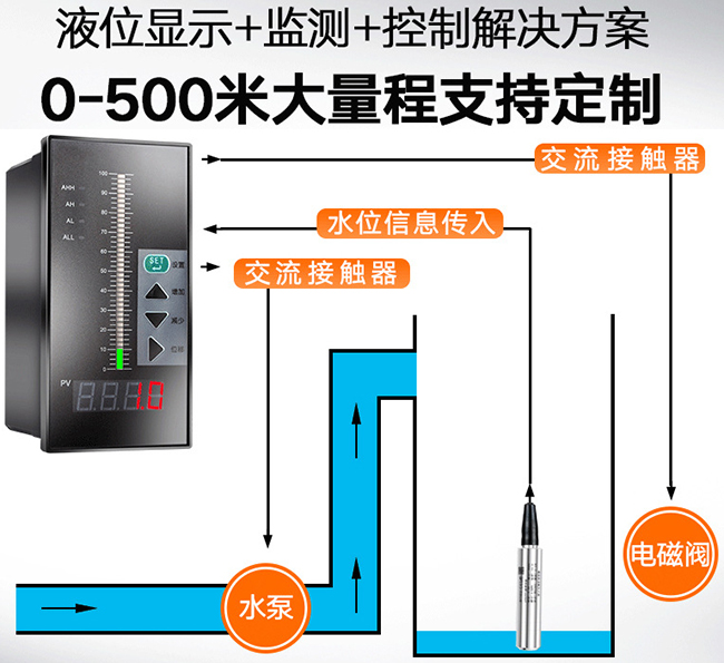 污水投入式液位计与积算仪配合使用图