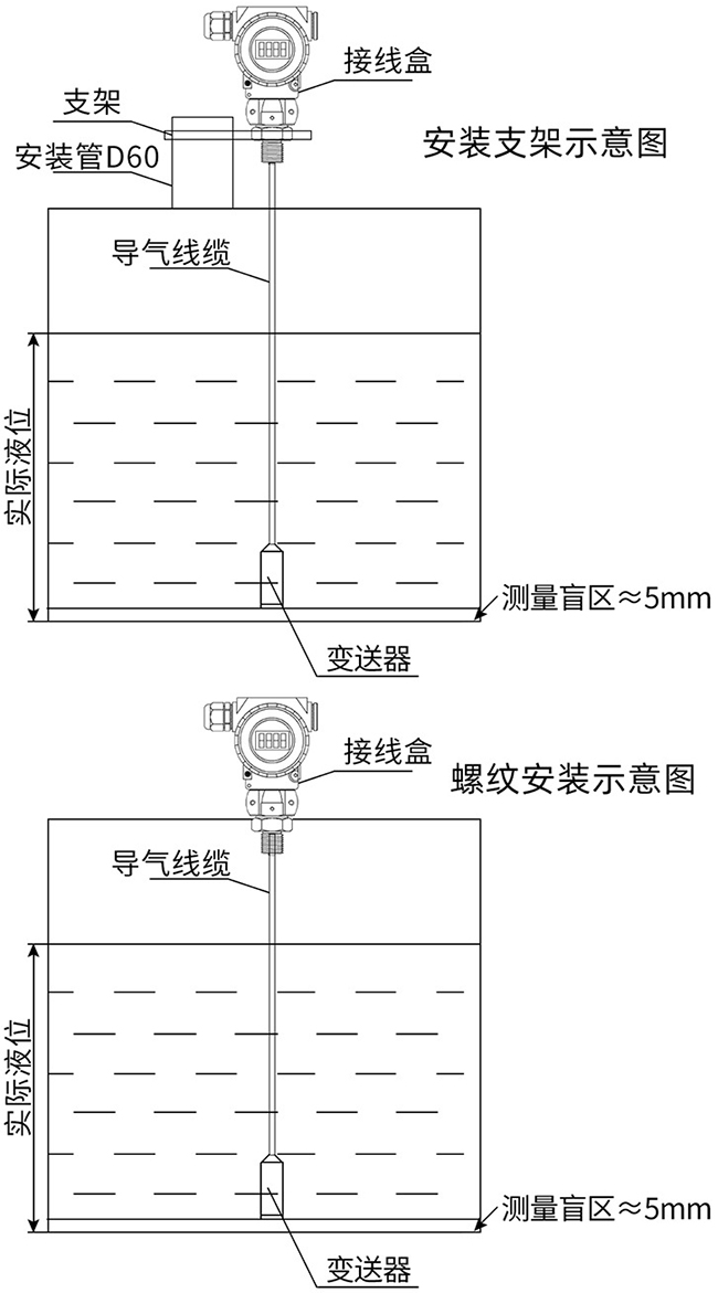 污水投入式液位计支架安装与螺纹安装示意图